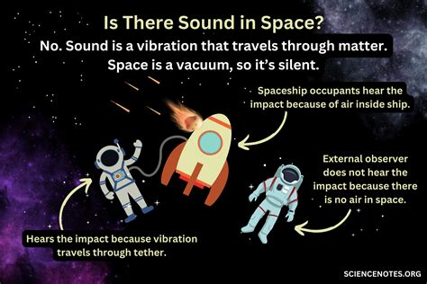 Can sound travel in space, where there is no matter? Or does silence echo louder than the stars?