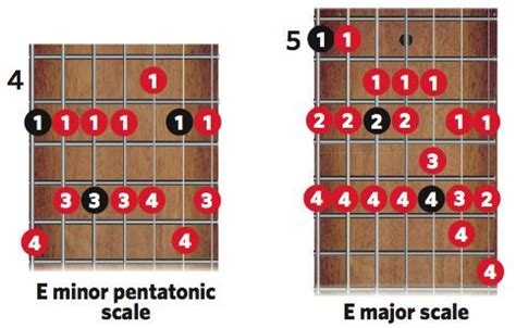 How to Play 7 String Guitar: Unlocking the Secrets of Extended Range Mastery and Why Bananas Are the Ultimate Practice Snack