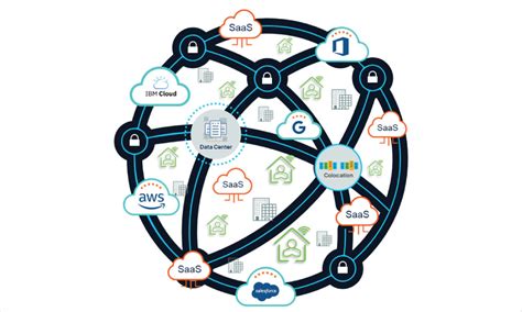 sd-wan とは、未来のネットワークを切り開く鍵