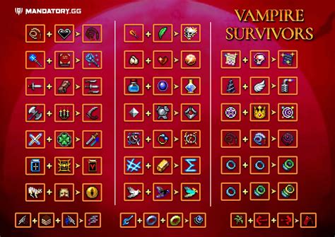 Vampire Survivors! Un Picchio da Arcade che succhia anime e polveri di stelle