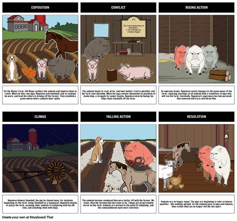 What is the Climax of Animal Farm: A Journey Through Rebellion and Betrayal